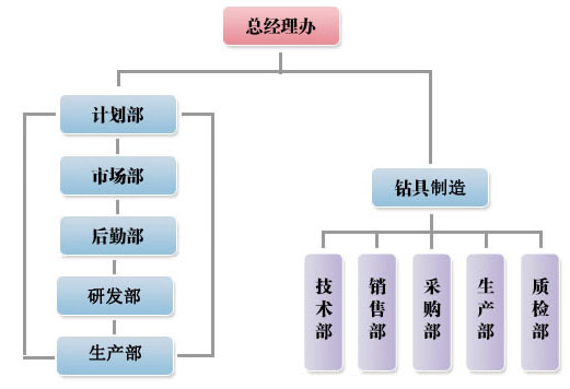 組織機(jī)構(gòu).jpg